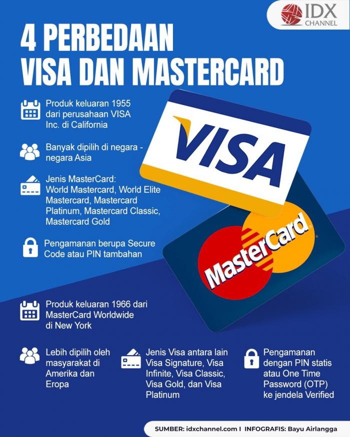 4 Perbedaan Visa Dan Mastercard, Mana Yang Paling Menguntungkan?