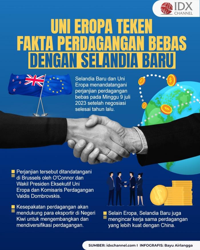 Uni Eropa Teken Pakta Perdagangan Bebas dengan Selandia Baru (Foto : Tim Digital Marketing IDX Channel)