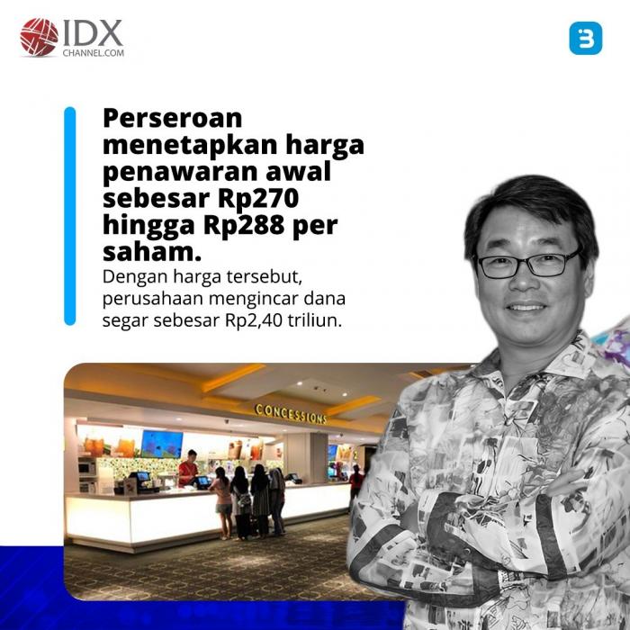 Cinema XXI Akan Ipo Di Agustus 2023 (Foto : Tim Digital Marketing IDX Channel)