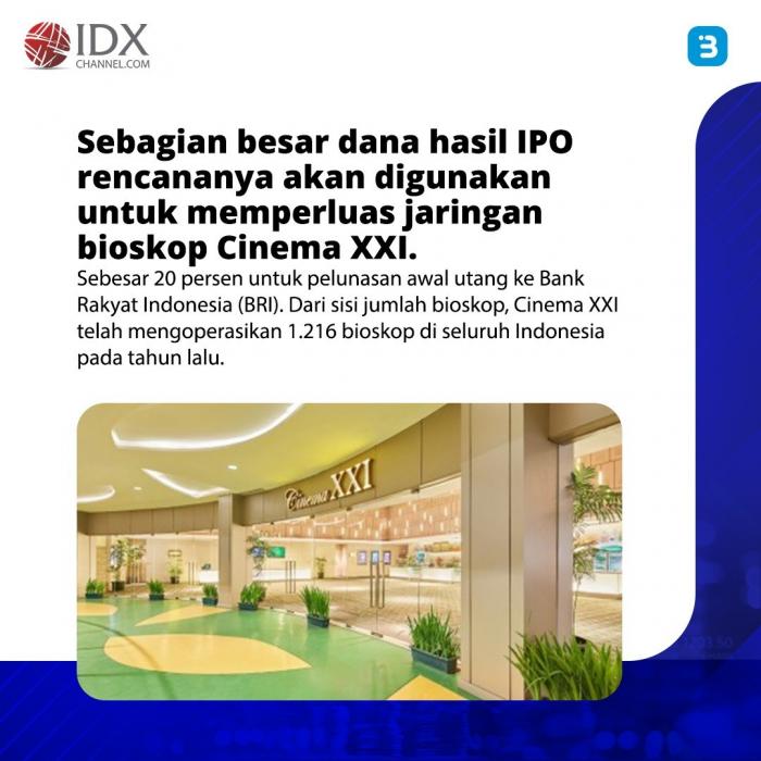 Cinema XXI Akan Ipo Di Agustus 2023 (Foto : Tim Digital Marketing IDX Channel)