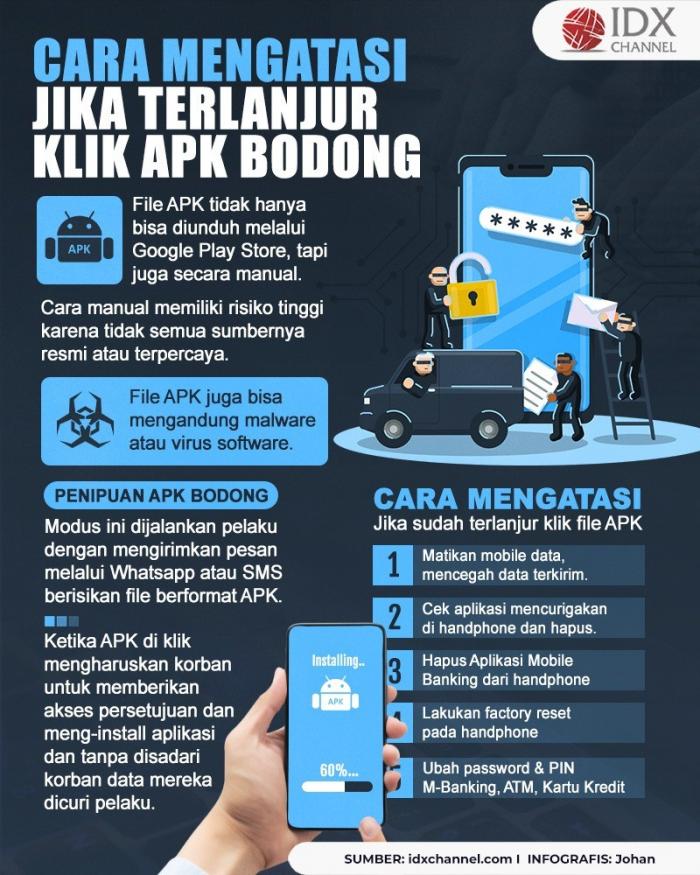 Cara Mengatasi Jika Terlanjur Klik APK Bodong (Foto : Tim Digital Marketing IDX Channel)