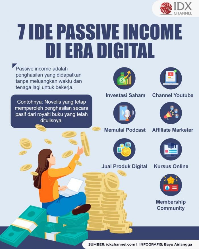 Ide Passive Income di Era Digital: Investasi Saham Paling Gampang, Lainnya Apa? (Foto : Tim Digital Marketing IDX Channel)