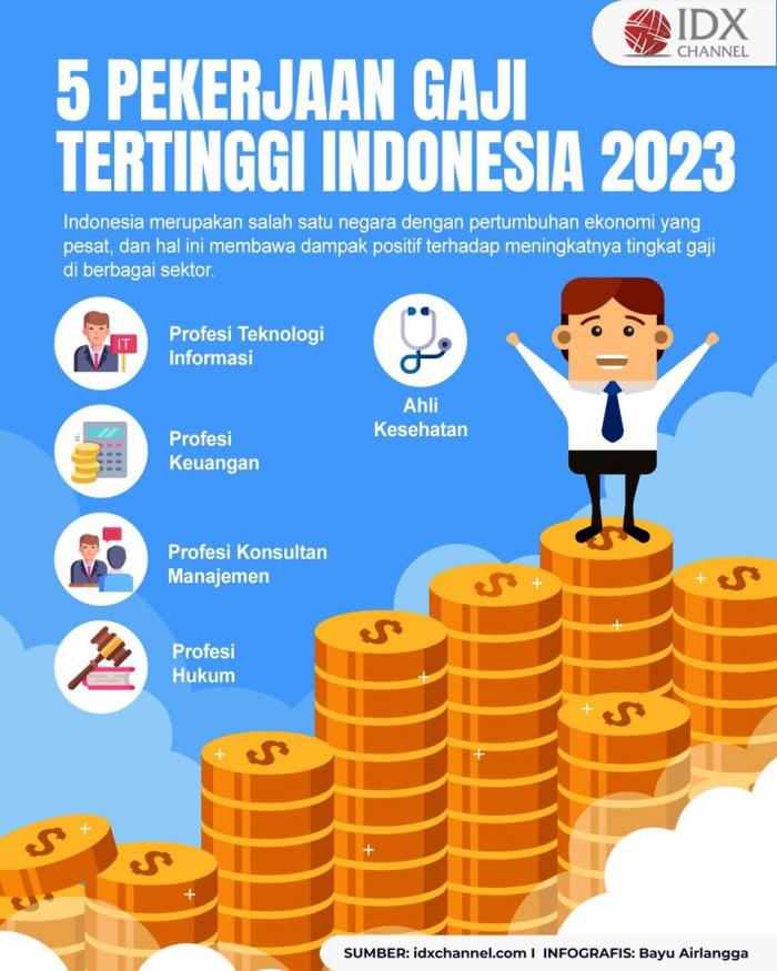 5 Pekerjaan Gaji Tertinggi di Indonesia 2023, Apa Saja? (Foto : Tim Digital Marketing IDX Channel)