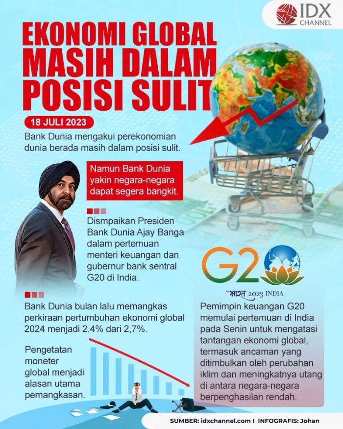 Bank Dunia: Ekonomi Global Masih dalam Posisi Sulit (Foto : Tim Digital Marketing IDX Channel)