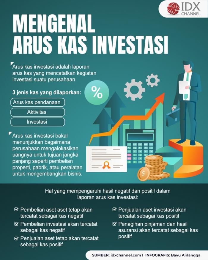 Arus Kas Investasi Adalah: Definisi, Contoh, dan Cara Membaca Laporannya (Foto : Tim Digital Marketing IDX Channel)