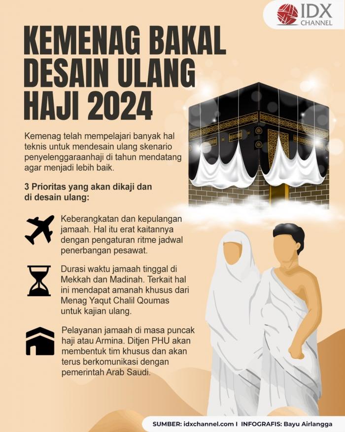 Kemenag Bakal Desain Ulang Haji 2024, Ini Tiga Prioritasnya (Foto : Tim Digital Marketing IDX Channel)