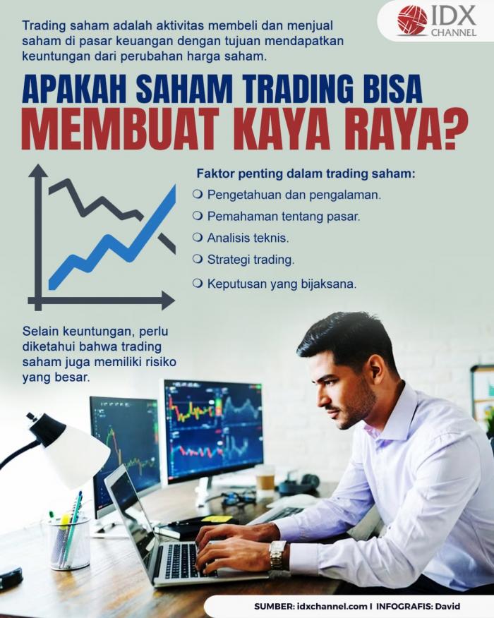 Apakah Trading Saham Bisa Membuat Kaya Raya? (Foto : Tim Digital Marketing IDX Channel)