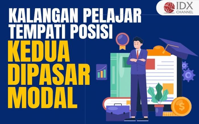 Melek Investasi, Kalangan Pelajar Tempati Posisi Terbanyak Kedua di Pasar Modal (Foto : Tim Digital Marketing IDX Channel)