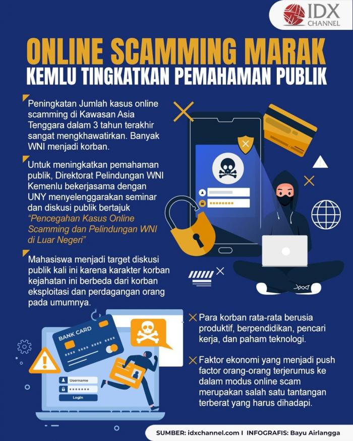 Kasus Online Scamming Marak, Kemlu Tingkatkan Pemahaman Publik (Foto : Tim Digital Marketing IDX Channel)