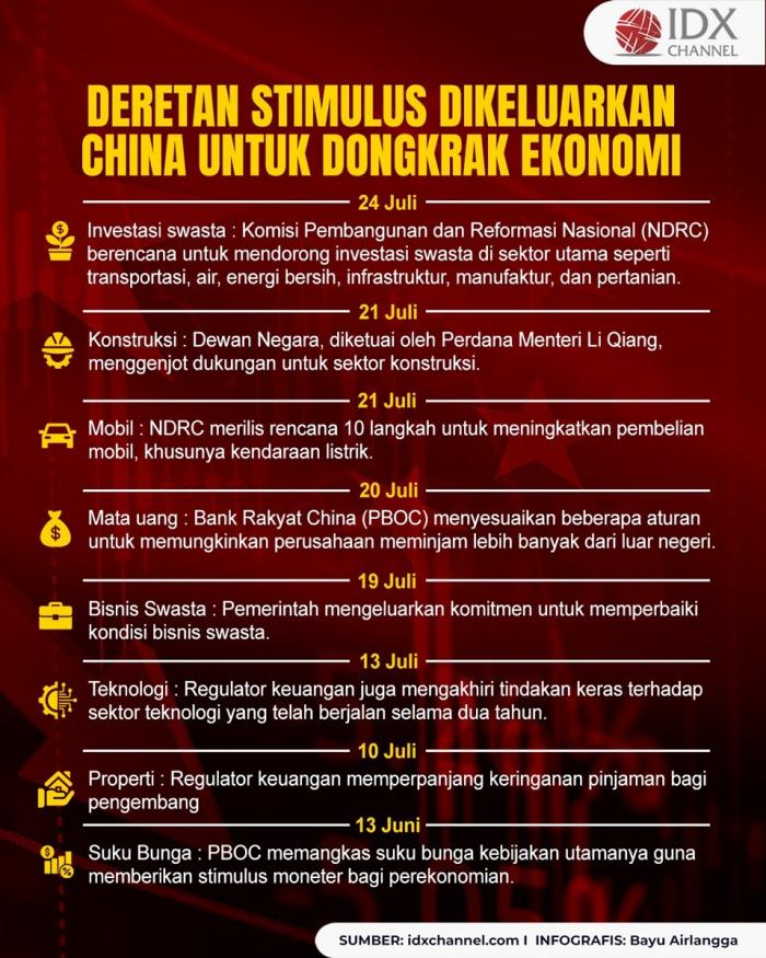 Ini Deretan Stimulus yang Dikeluarkan China untuk Dongkrak Ekonomi (Foto : Tim Digital Marketing IDX Channel)