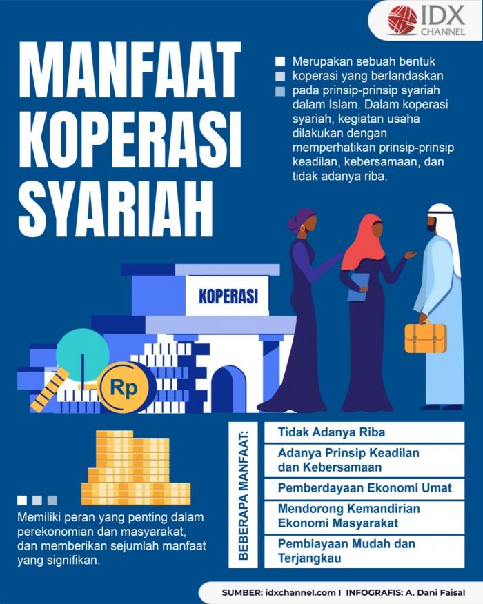 Manfaat Koperasi Syariah, Apa Saja? (Foto : Tim Digital Marketing IDX Channel)