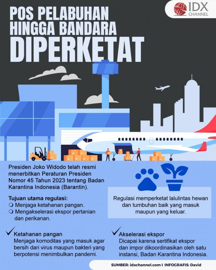 Badan Karantina Perketat Pos di Pelabuhan hingga Bandara, Ada Apa? (Foto : Tim Digital Marketing IDX Channel)