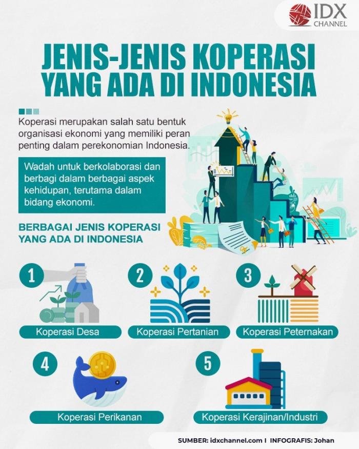 Jenis-Jenis Koperasi Yang Ada Di Indonesia, Apa Saja?