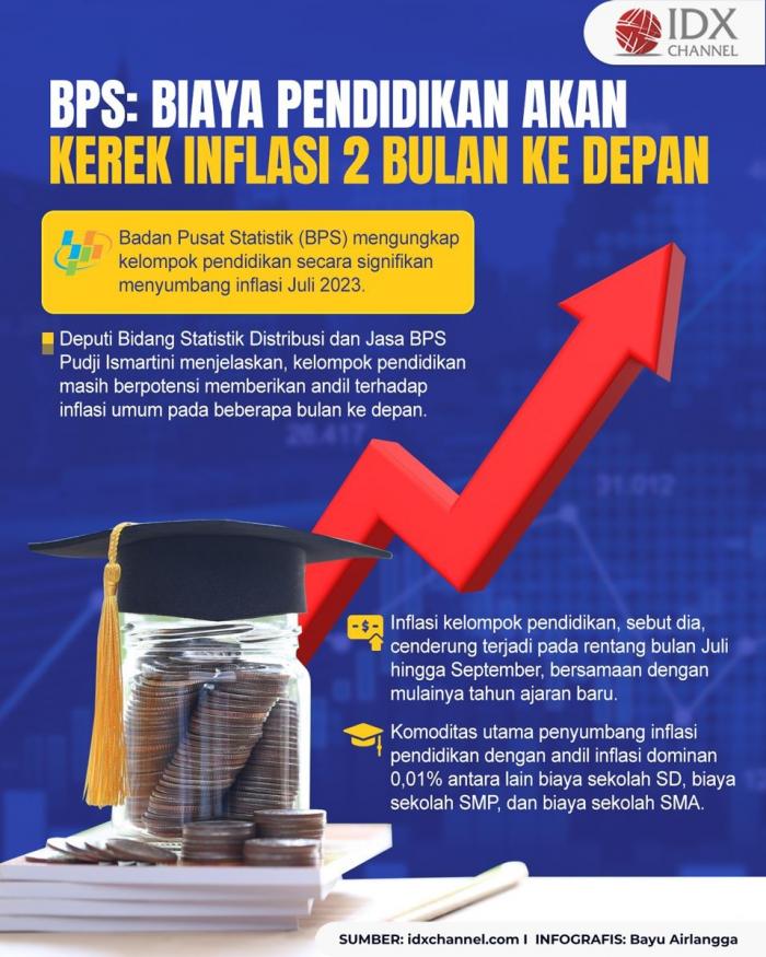 Tahun Ajaran Baru, BPS: Biaya Pendidikan akan Kerek Inflasi 2 Bulan ke Depan (Foto : Tim Digital Marketing IDX Channel)