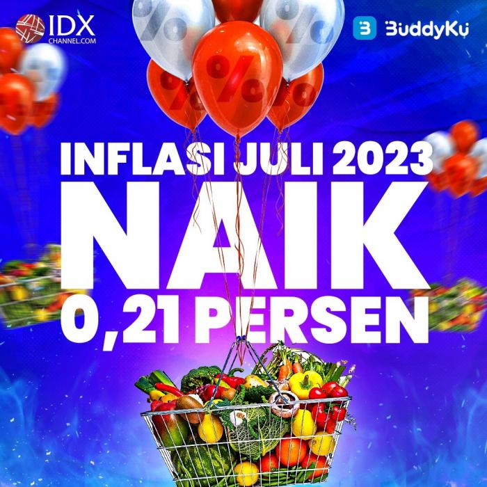 Inflasi Juli 2023 Naik 0,21 Persen