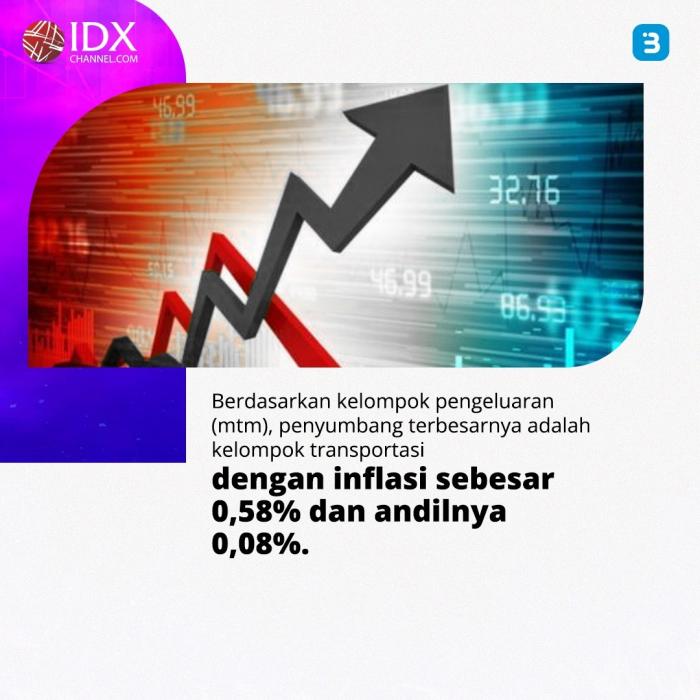 Inflasi Juli 2023 Naik 0,21 Persen