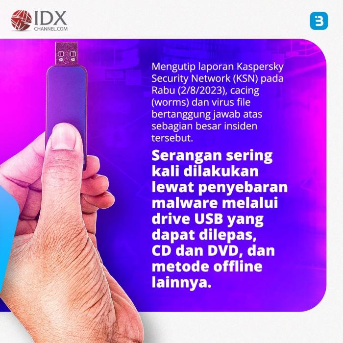 Ada 13 Juta Serangan Siber Sasar Pengguna Indonesia (Foto : Tim Digital Marketing IDX Channel)