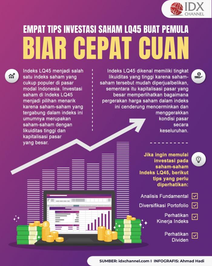Empat Tips Investasi Saham LQ45 Buat Pemula, Biar Cepat Cuan (Foto : Tim Digital Marketing IDX Channel)