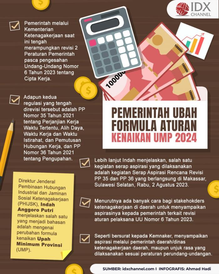 Pemerintah Ubah Formula Aturan Kenaikan UMP 2024