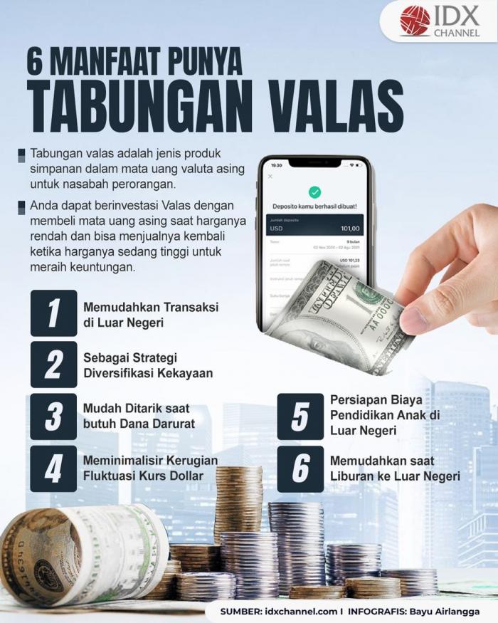 Manfaat Punya Tabungan Valas, Salah Satunya Soal Fleksibilitas (Foto : Tim Digital Marketing IDX Channel)