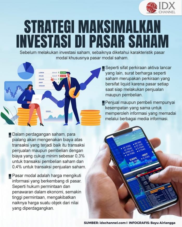 Begini Strategi Maksimalkan Investasi Di Pasar Saham