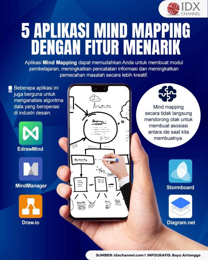 5 Aplikasi Mind Mapping dengan Fitur Menarik (Foto : Tim Digital Marketing IDX Channel)