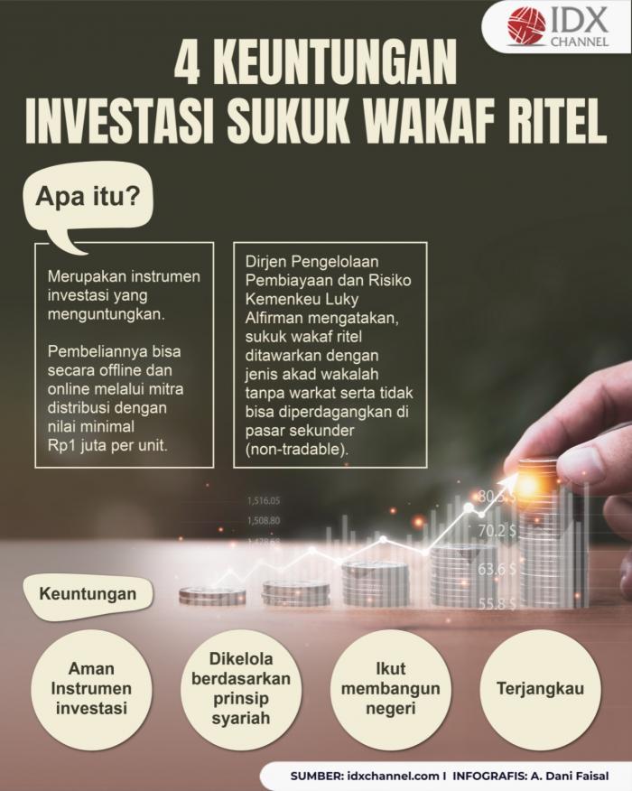 4 Keuntungan Investasi Sukuk Wakaf Ritel