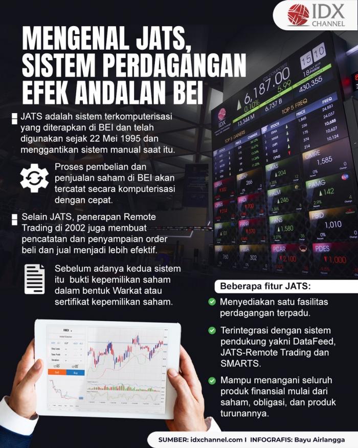 Mengenal JATS, Sistem Perdagangan Efek Andalan BEI (Foto : Tim Digital Marketing IDX Channel)