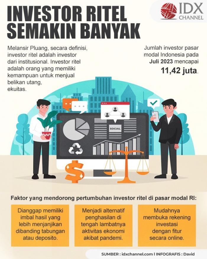 Investor Ritel Semakin Banyak Di Pasar Modal RI, Ini Penyebabnya