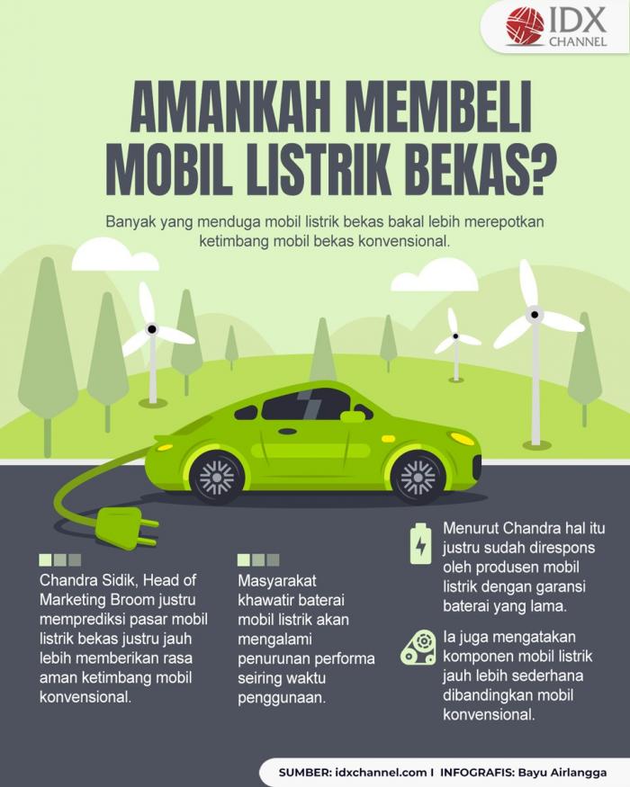Amankah Membeli Mobil Listrik Bekas? Ini Penjelasan Pakar (Foto : Tim Digital Marketing IDX Channel)