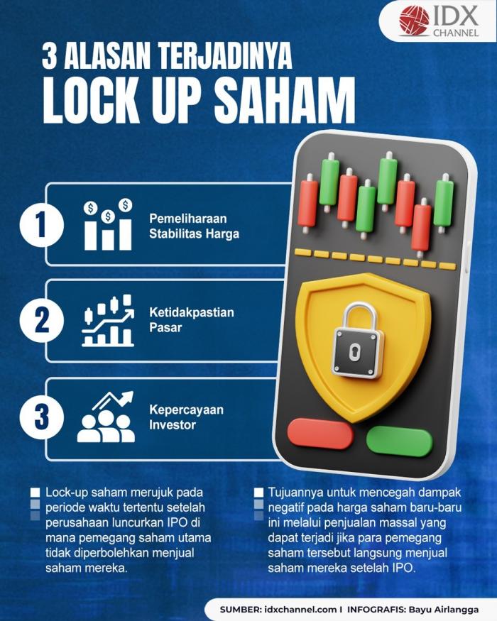 Kenapa Lock Up Saham Terjadi? Berikut Alasannya