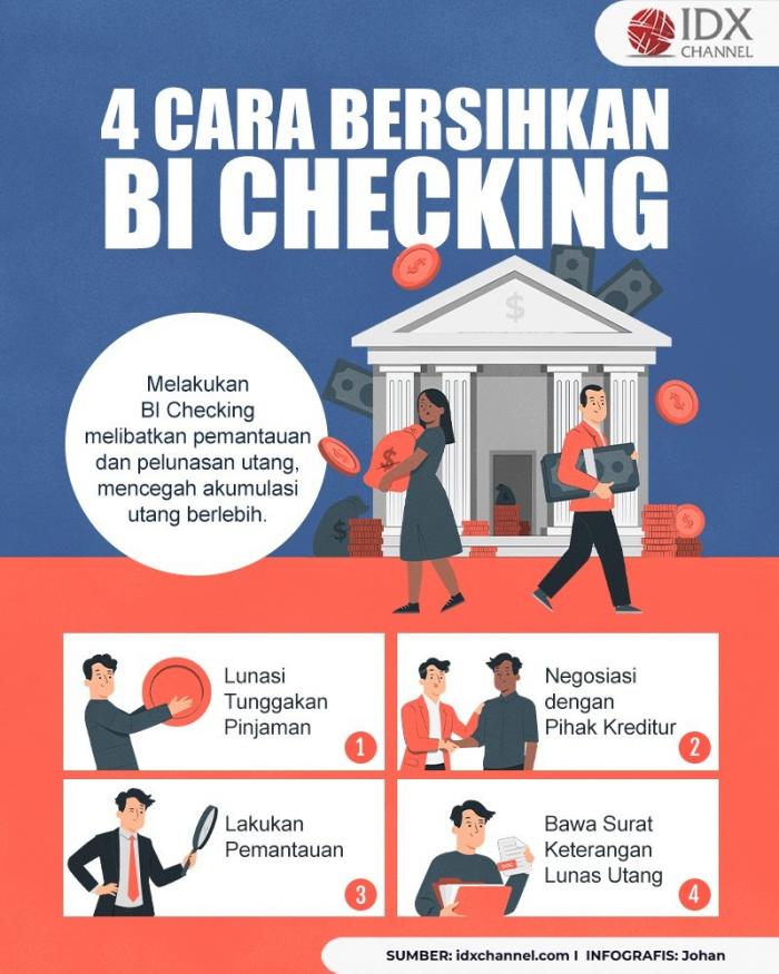 4 Cara Membersihkan BI Checking dengan Mudah dan Cepat (Foto : Tim Digital Marketing IDX Channel)