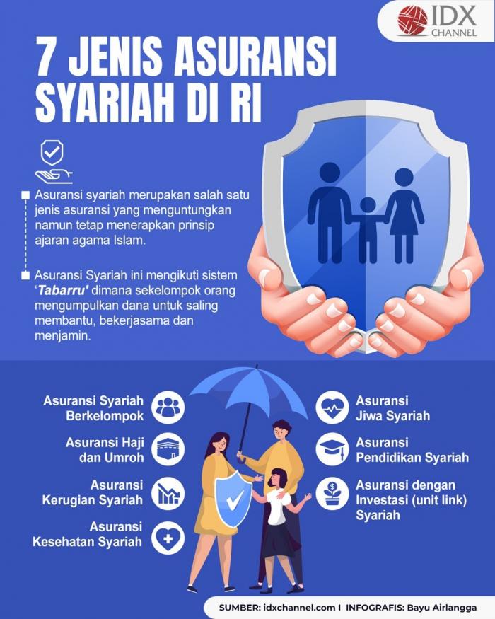 Anti Riba, Simak JenisJenis Asuransi Syariah di RI