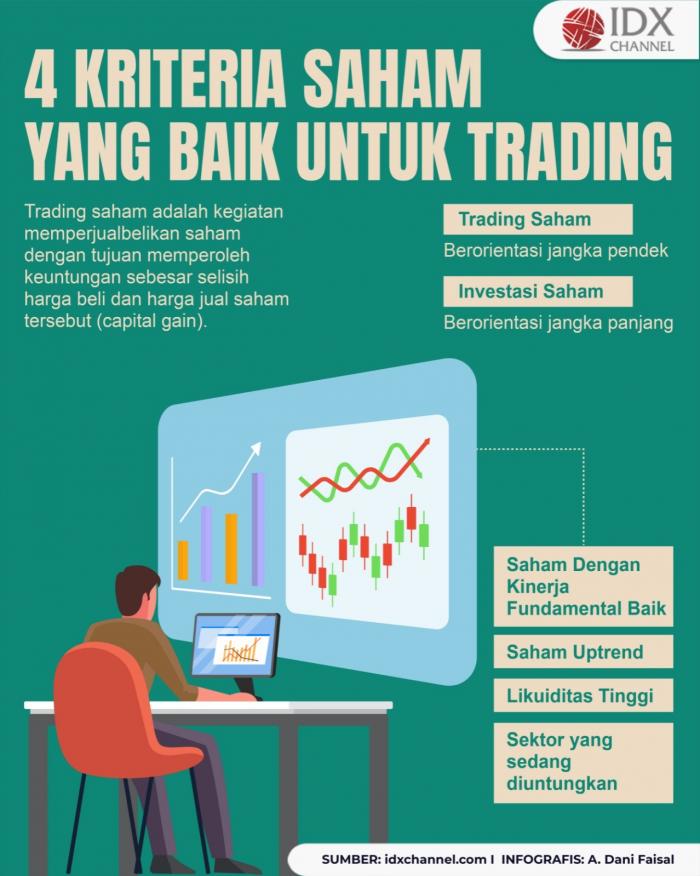 Apa Saja Kriteria Saham Yang Baik Untuk Trading? Simak Ulasannya