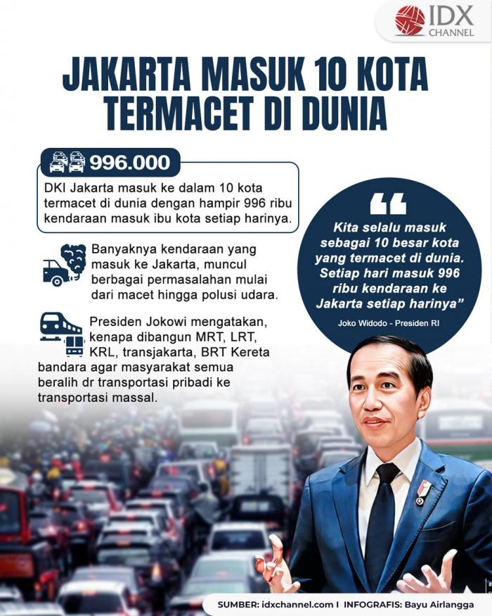 DKI Jakarta Masuk 10 Kota Termacet di Dunia, Ini Kata Jokowi (Foto : Tim Digital Marketing IDX Channel)