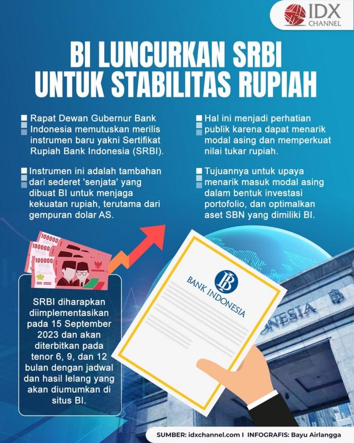 BI Luncurkan SRBI Untuk Jaga Stabilitas Rupiah