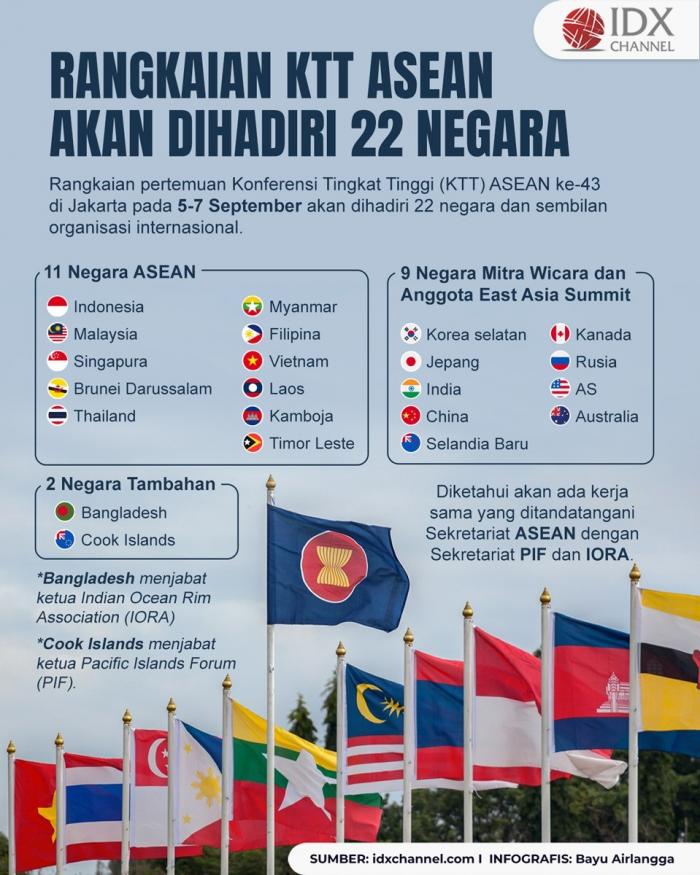 Rangkaian KTT ASEAN Akan Dihadiri 22 Negara