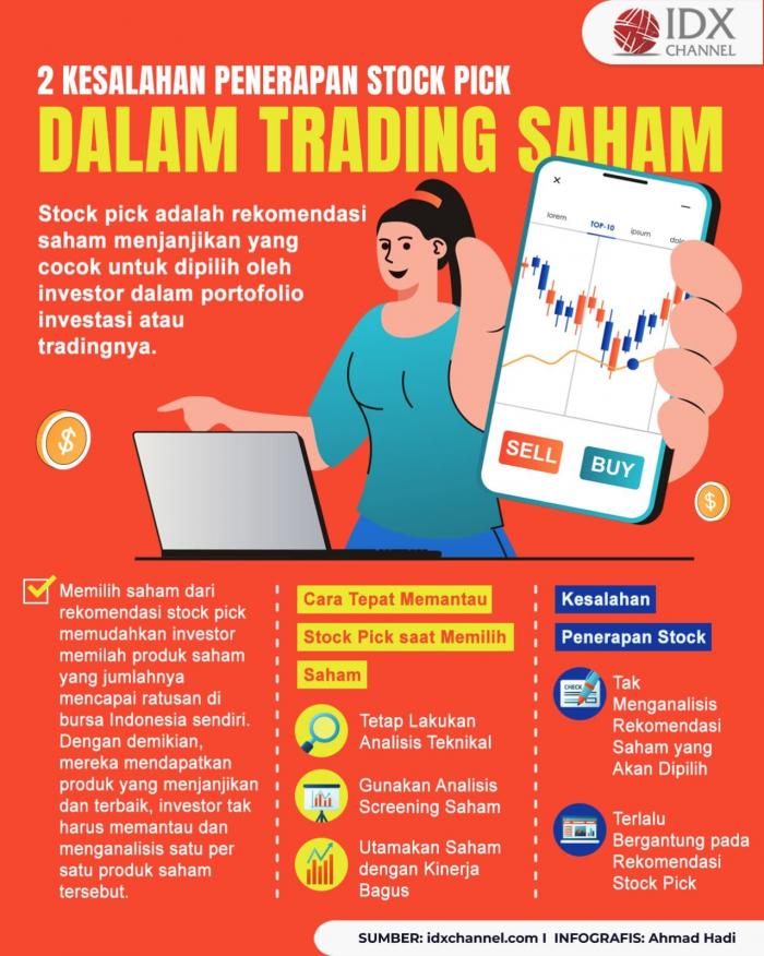 Inilah 2 Kesalahan Penerapan Stock Pick dalam Trading Saham (Foto : Tim Digital Marketing IDX Channel)