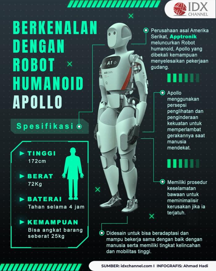 Berkenalan dengan Apollo, Robot Humanoid yang Mampu Lakukan Pekerjaan Gudang  (Foto : Tim Digital Marketing IDX Channel)