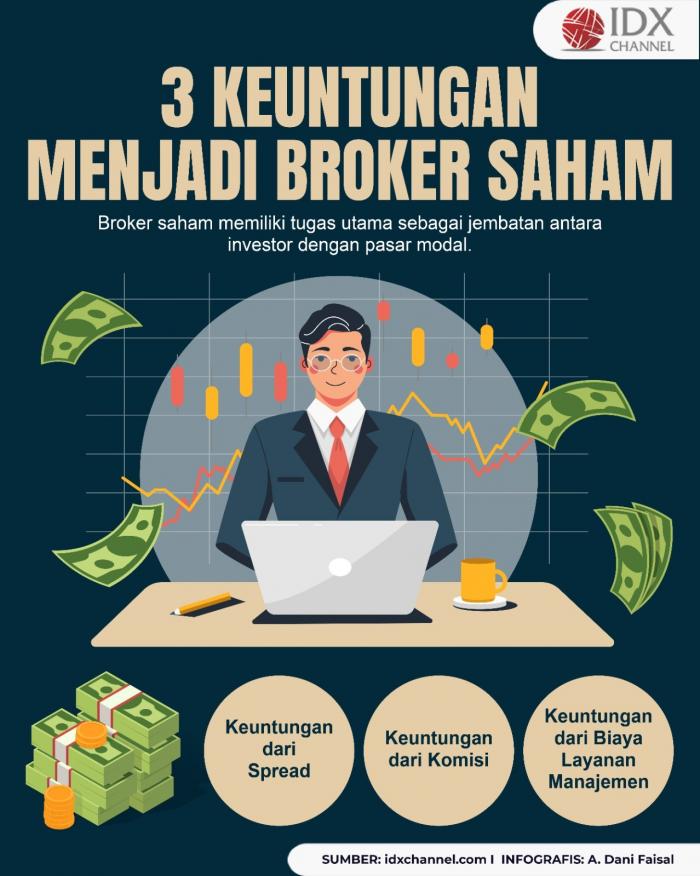 3 Keuntungan Menjadi Broker Saham, Gaji dan Komisi Besar (Foto : Tim Digital Marketing IDX Channel)