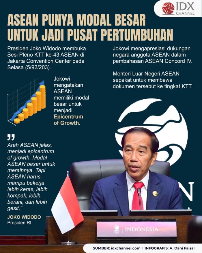 Jokowi: ASEAN Punya Modal Besar untuk Jadi Pusat Pertumbuhan (Foto : Tim Digital Marketing IDX Channel)