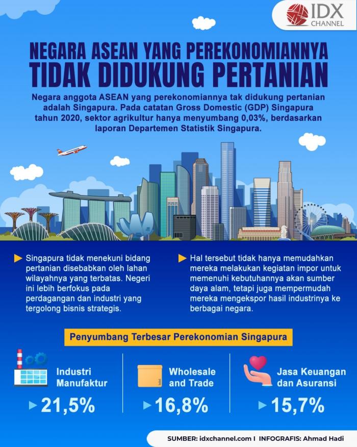 Negara Anggota ASEAN Manakah yang Kegiatan Perekonomiannya Tidak Didukung oleh Pertanian?  (Foto : Tim Digital Marketing IDX Channel)