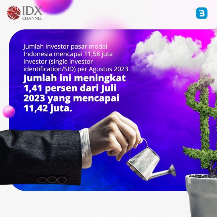 Jumlah Investor Pasar Modal Tembus 11 58 Juta