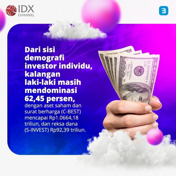 Jumlah Investor Pasar Modal Tembus 11 58 Juta