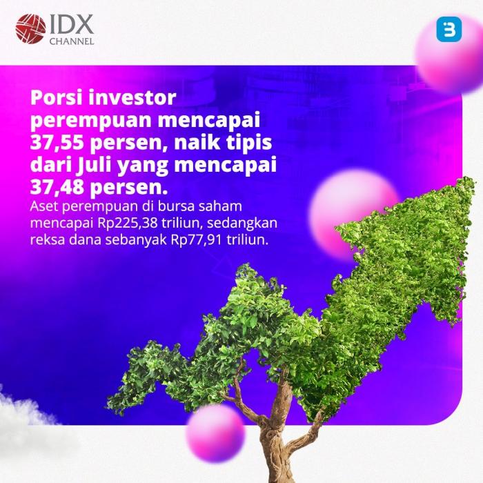 Jumlah Investor Pasar Modal Tembus 11 58 Juta