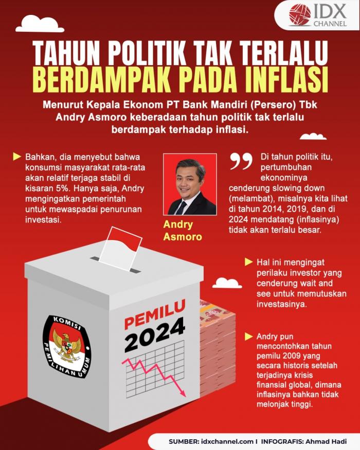 Ekonom Sebut Tahun Politik Tak Terlalu Berdampak pada Inflasi, Ini Penjelasannya  (Foto : Tim Digital Marketing IDX Channel)