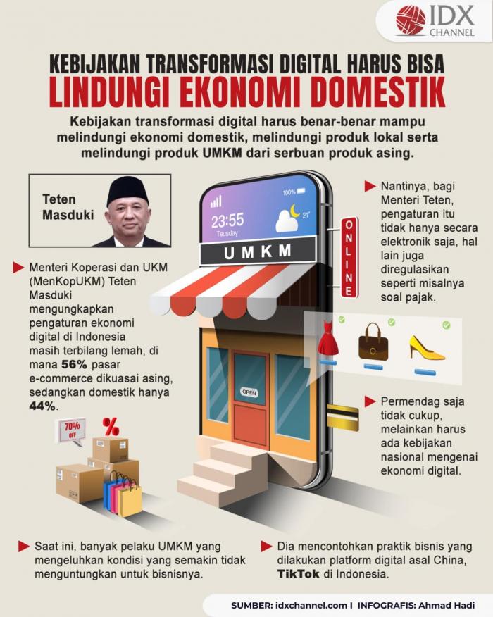 Kebijakan Transformasi Digital Harus Bisa Lindungi Ekonomi Domestik