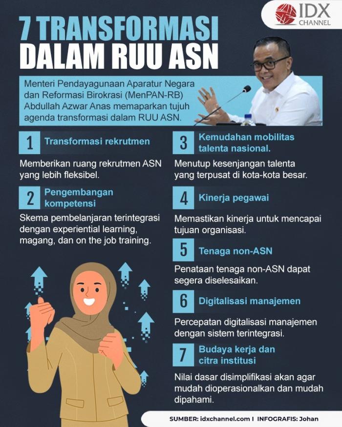 Tujuh Transformasi dalam RUU ASN, Mulai dari Sistem Rekrutmen hingga Digitalisasi  (Foto : Tim Digital Marketing IDX Channel)