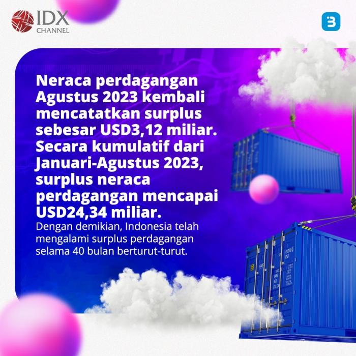 Neraca Dagang RI Cetak Surplus Lagi, Kemenkeu: Resiliensi Masih Terjaga ...