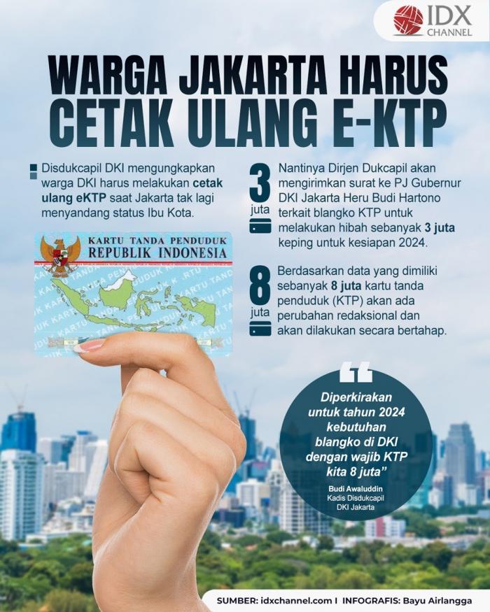 Warga Harus Cetak Ulang e-KTP Usai Jakarta Tak Lagi Jadi Ibu Kota (Foto : Tim Digital Marketing IDX Channel)